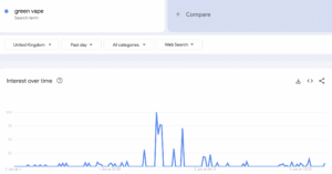 google trends graph for search term related to Lost Mary vape