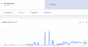 google trends graph for search term related to Lost Mary vape